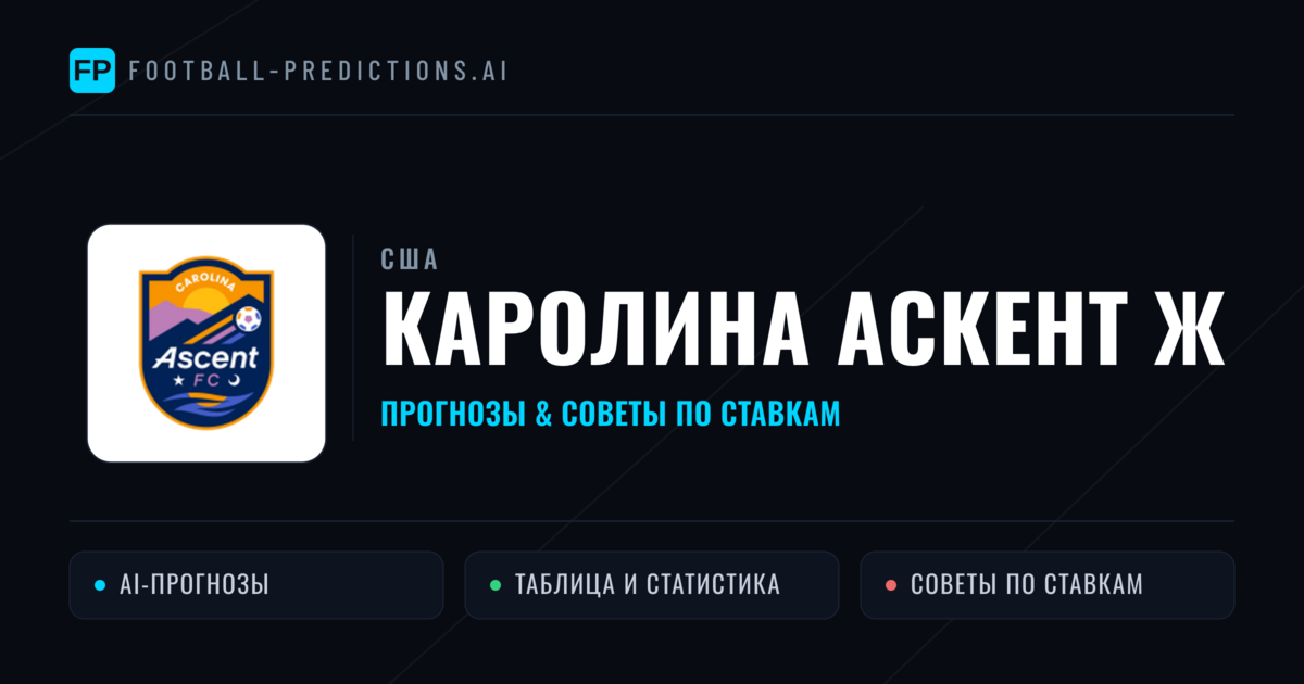 Каролина Аскент Ж прогнозы и статистика