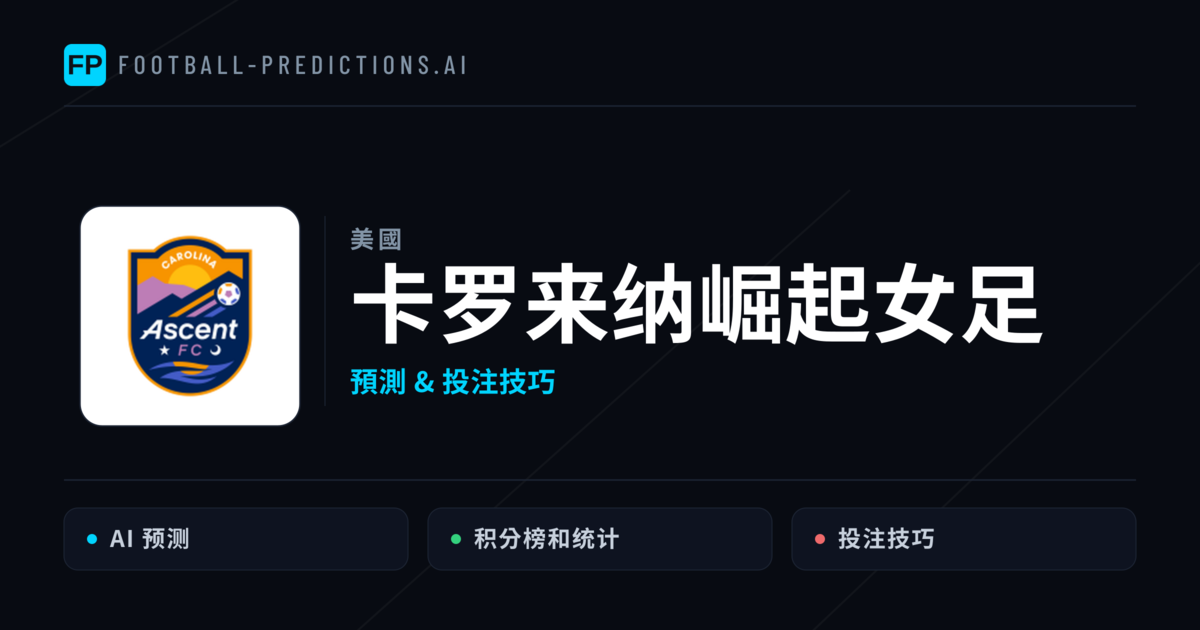 卡罗来纳崛起女足 運彩分析|足球預測與數據
