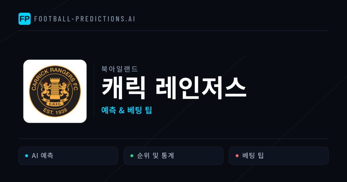 캐릭 레인저스 축구 예측 & 통계