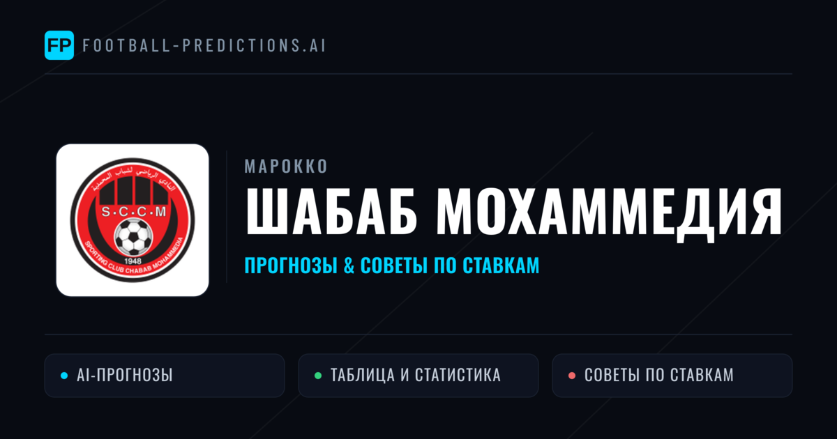 Шабаб Мохаммедия прогнозы и статистика