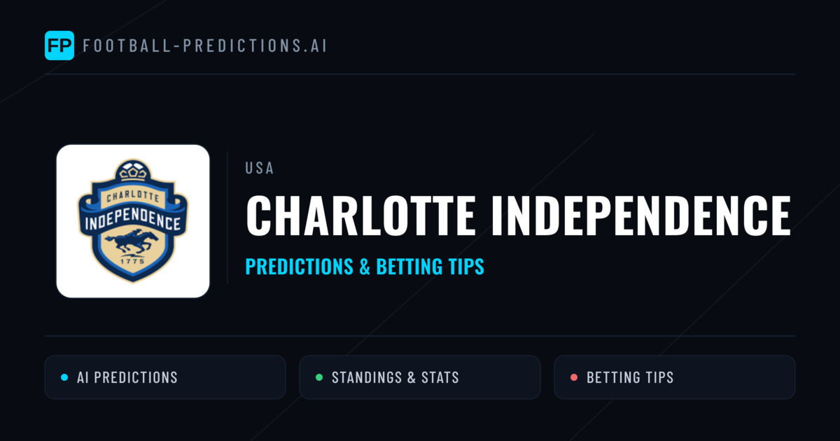 Charlotte Independence Predictions & Stats