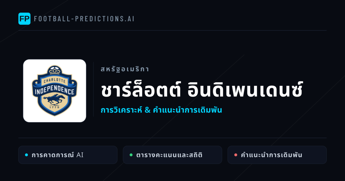 ชาร์ล็อตต์ อินดิเพนเดนซ์ การวิเคราะห์และสถิติ