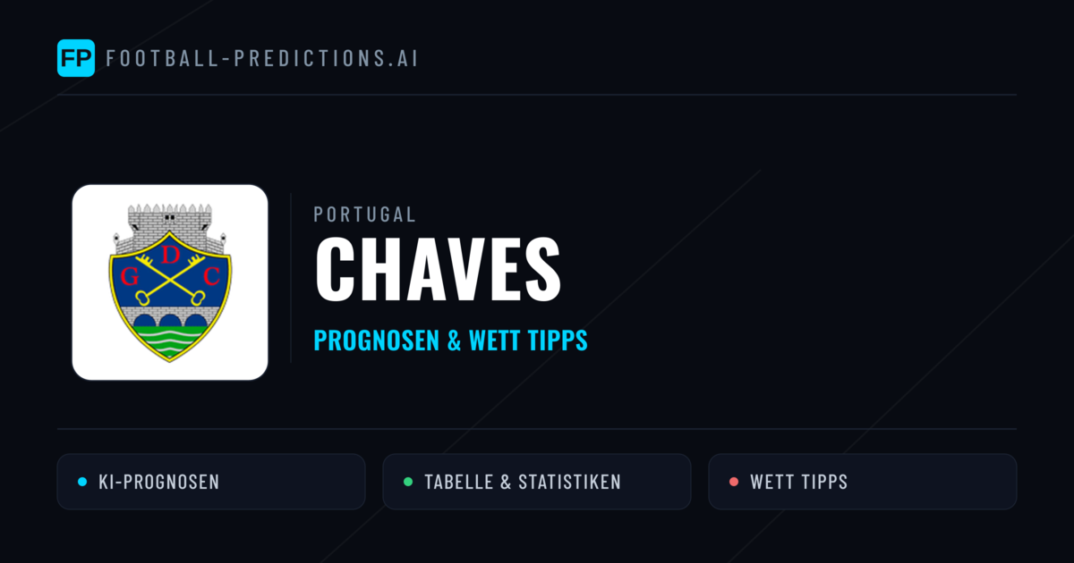 Chaves Prognosen & Statistiken