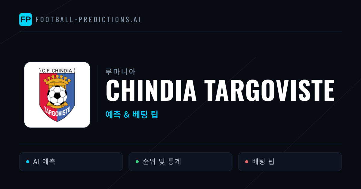 Chindia Targoviste 축구 예측 & 통계