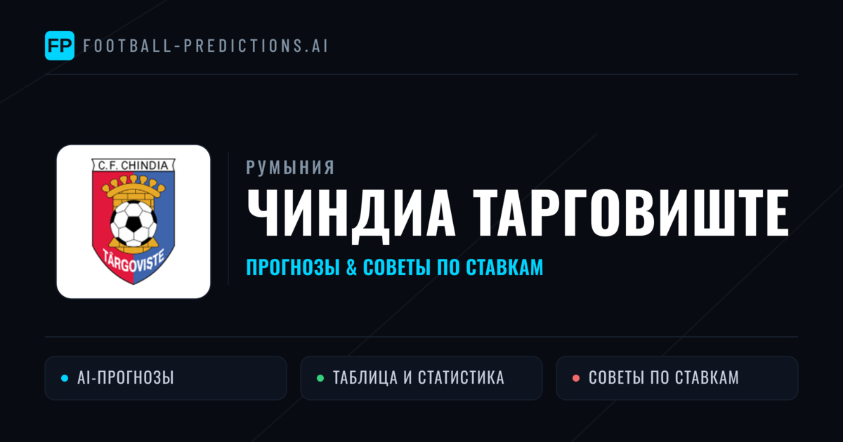 Чиндиа Тарговиште прогнозы и статистика