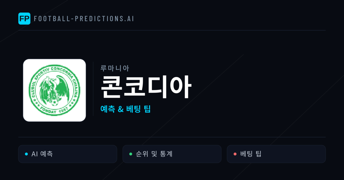 콘코디아 축구 예측 & 통계