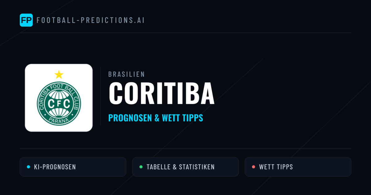 Coritiba Prognosen & Statistiken