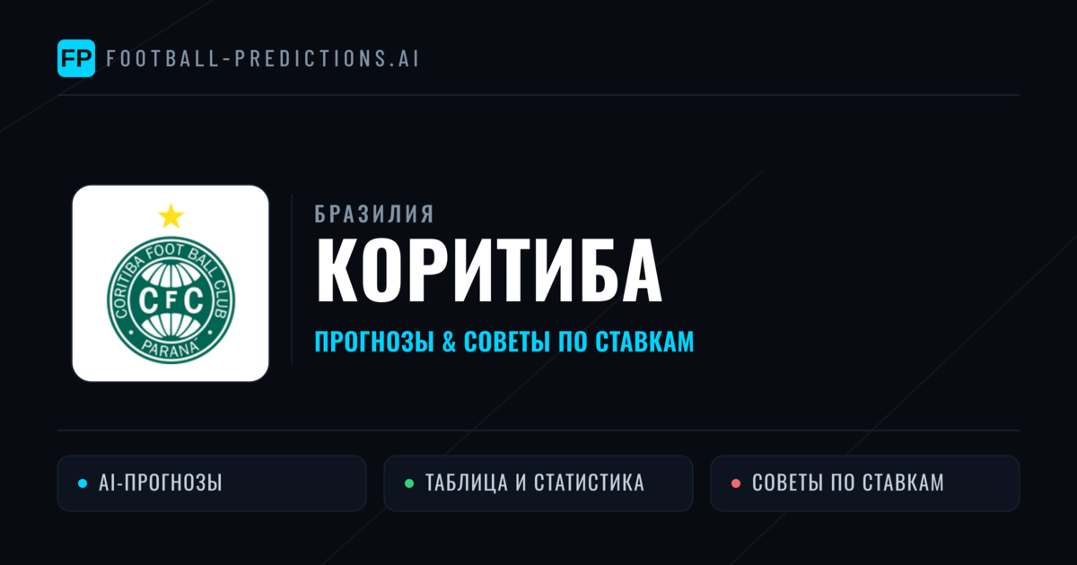 Коритиба прогнозы и статистика