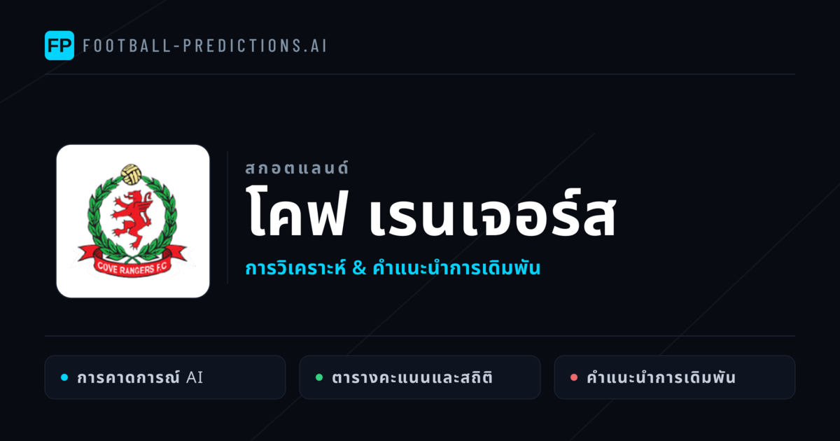 โคฟ เรนเจอร์ส การวิเคราะห์และสถิติ