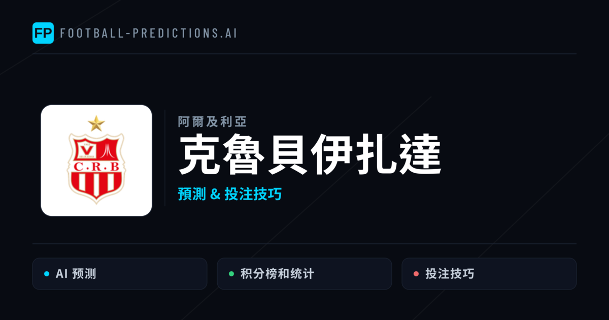 克魯貝伊扎達 運彩分析｜足球預測與數據