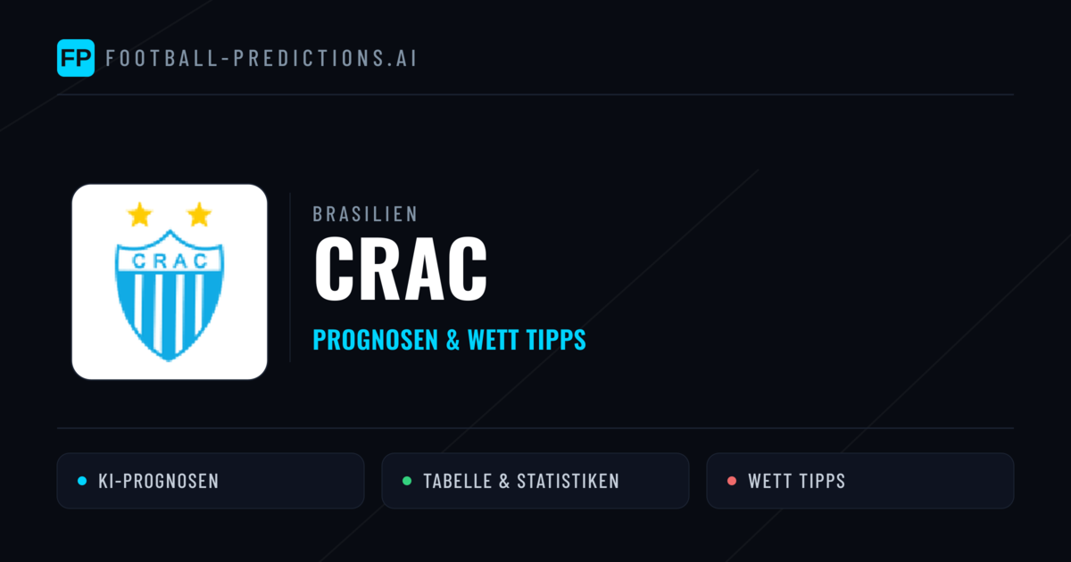 CRAC Prognosen & Statistiken