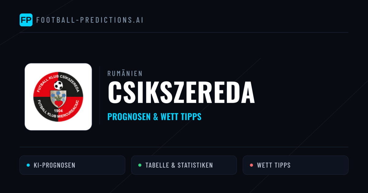 Csikszereda Prognosen & Statistiken