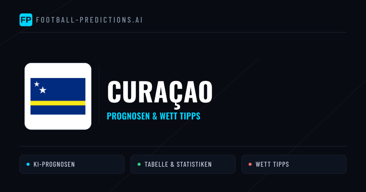 Curaçao Prognosen & Statistiken