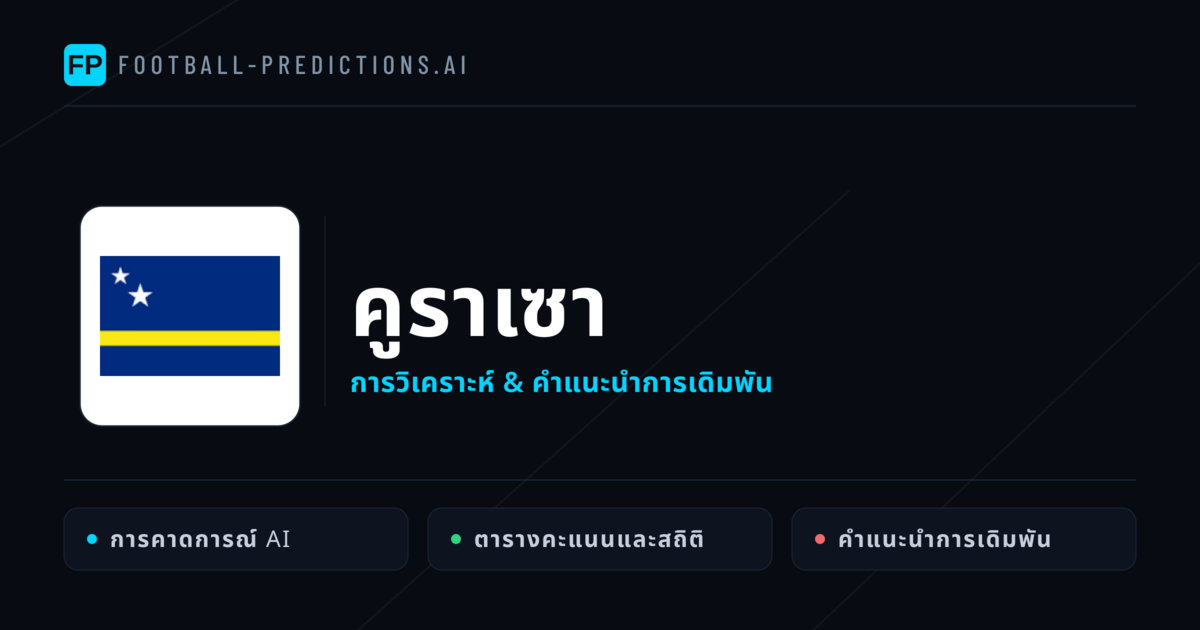 คูราเซา การวิเคราะห์และสถิติ