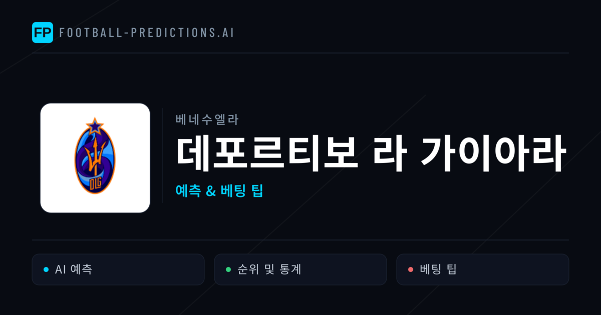 데포르티보 라 가이아라 축구 예측 & 통계