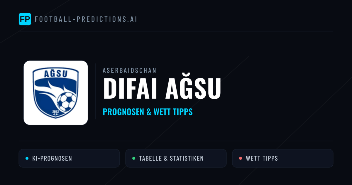 Difai Ağsu Prognosen & Statistiken