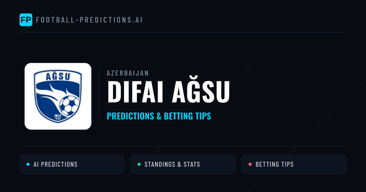 Difai Ağsu Predictions & Stats
