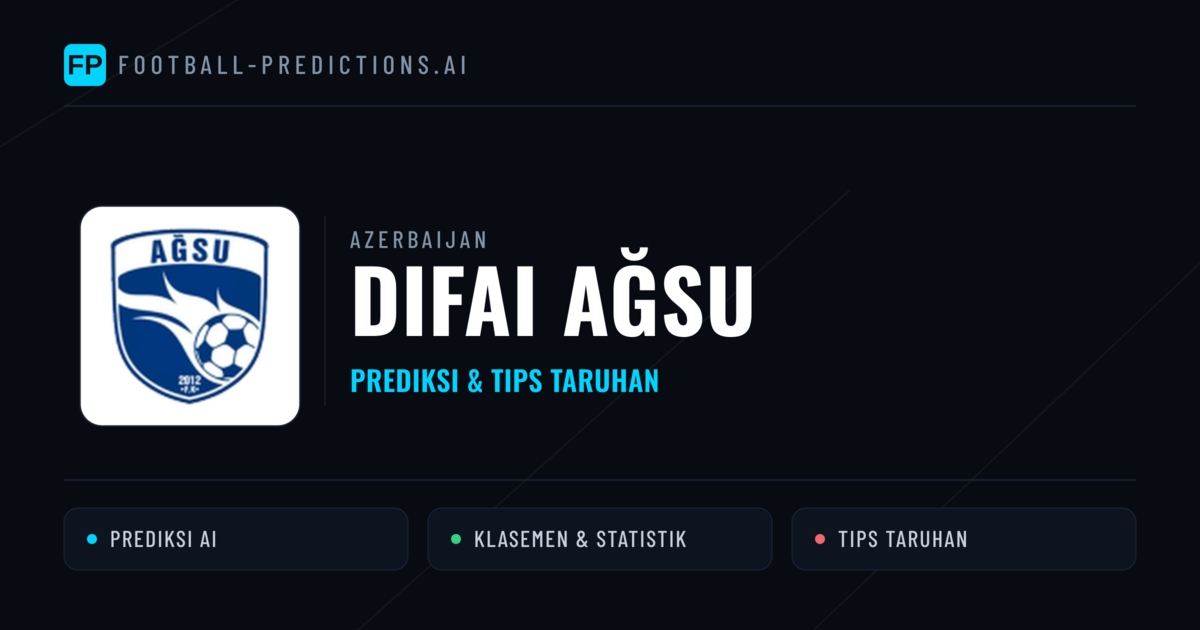 Difai Ağsu Prediksi & Statistik Piala Dunia