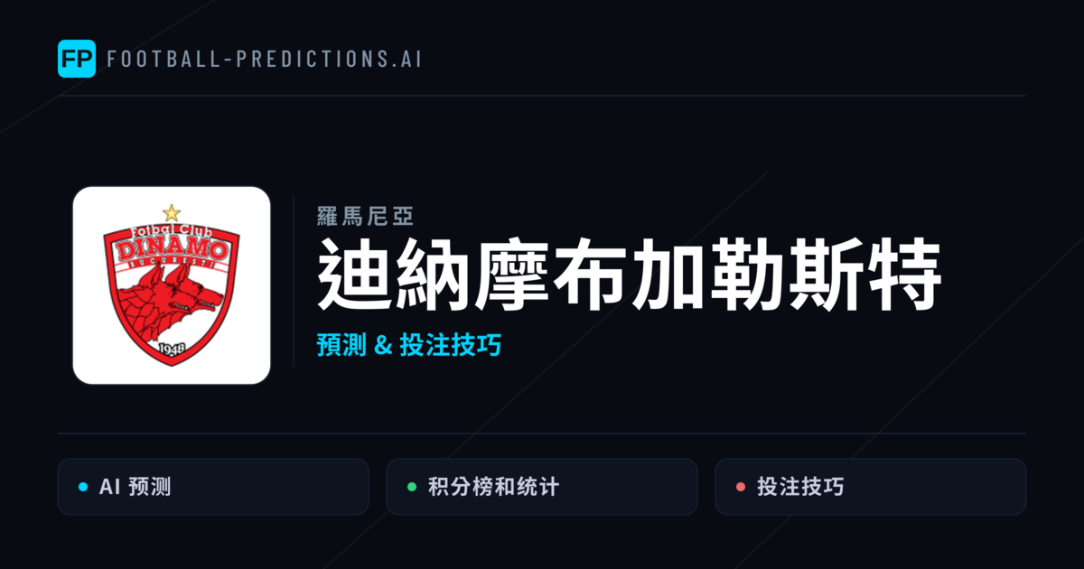 迪納摩布加勒斯特 運彩分析｜足球預測與數據