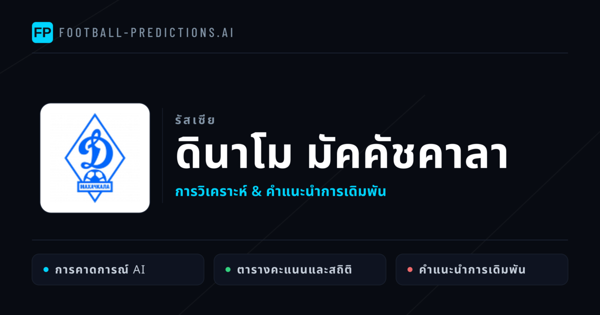 ดินาโม มัคคัชคาลา การวิเคราะห์และสถิติ