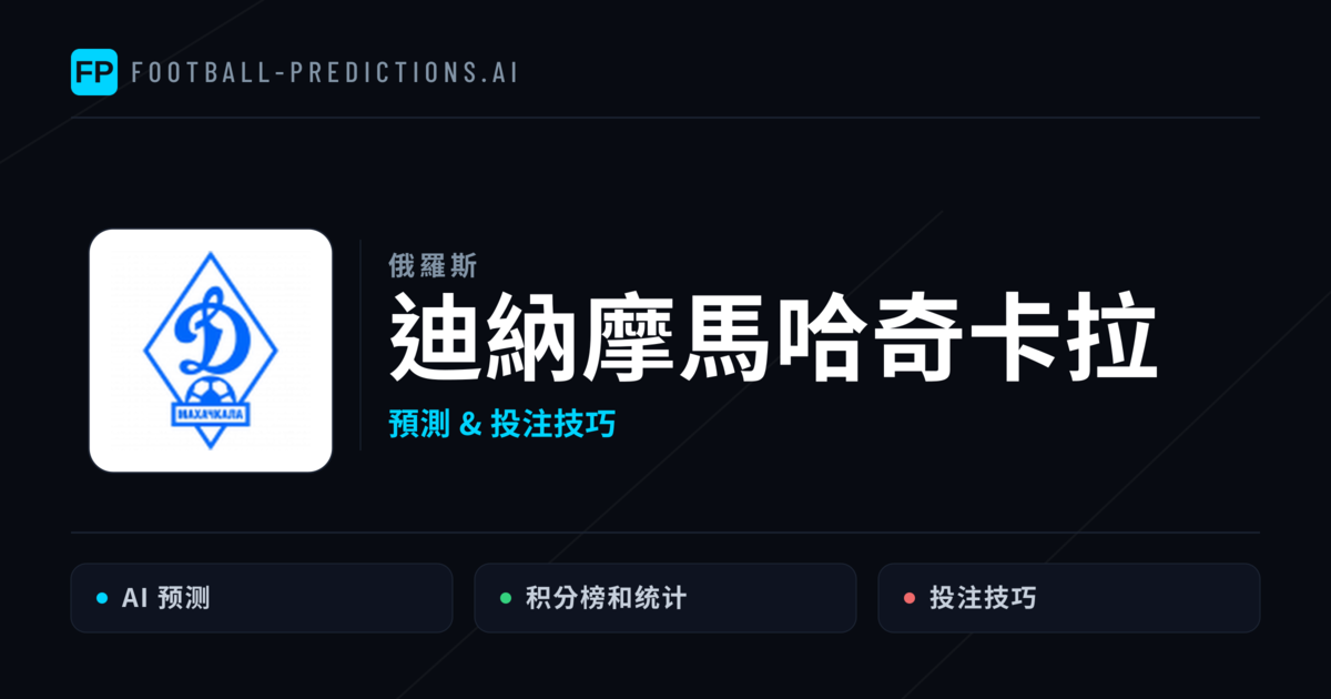 迪納摩馬哈奇卡拉 運彩分析|足球預測與數據