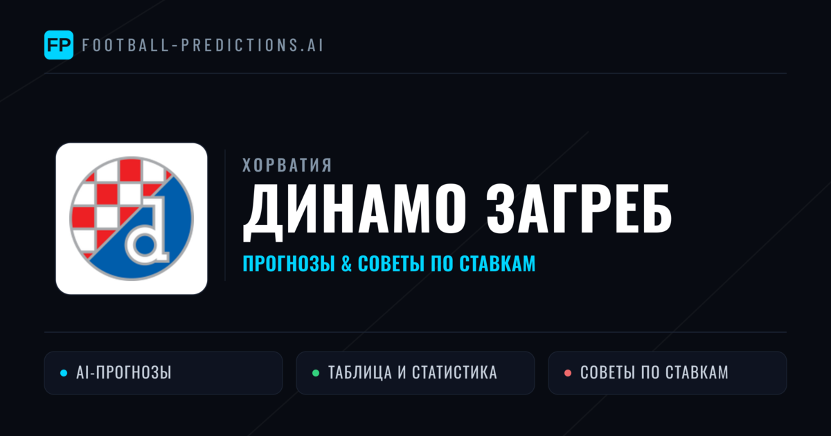 Динамо Загреб прогнозы и статистика
