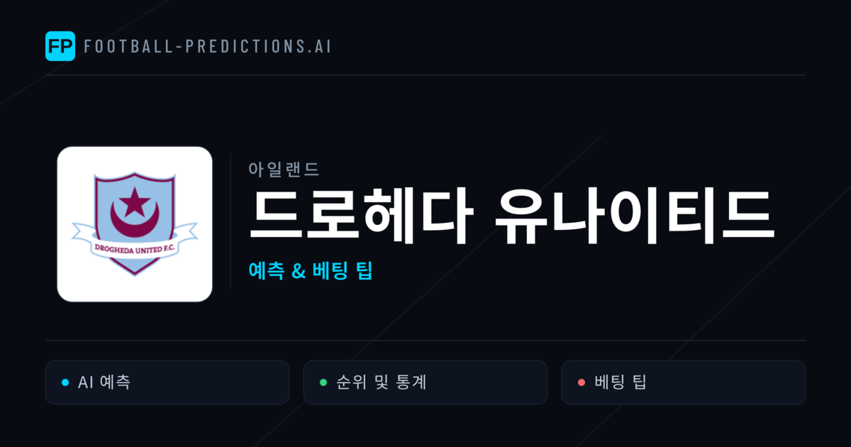드로헤다 유나이티드 축구 예측 & 통계