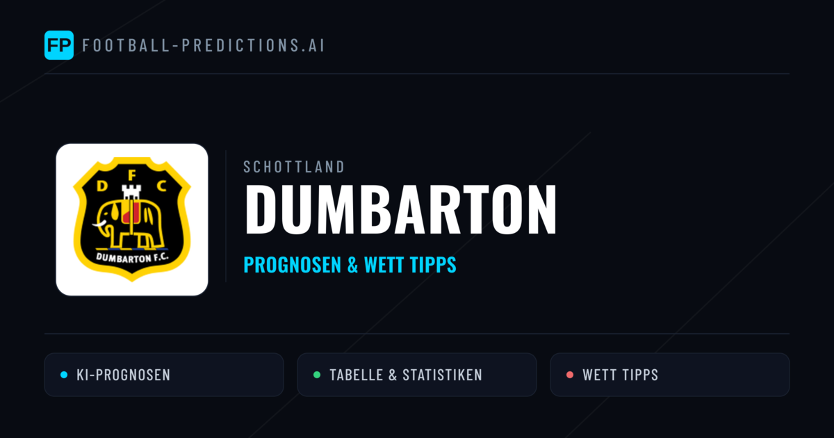 Dumbarton Prognosen & Statistiken