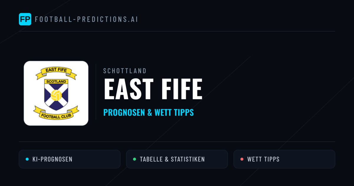 East Fife Prognosen & Statistiken