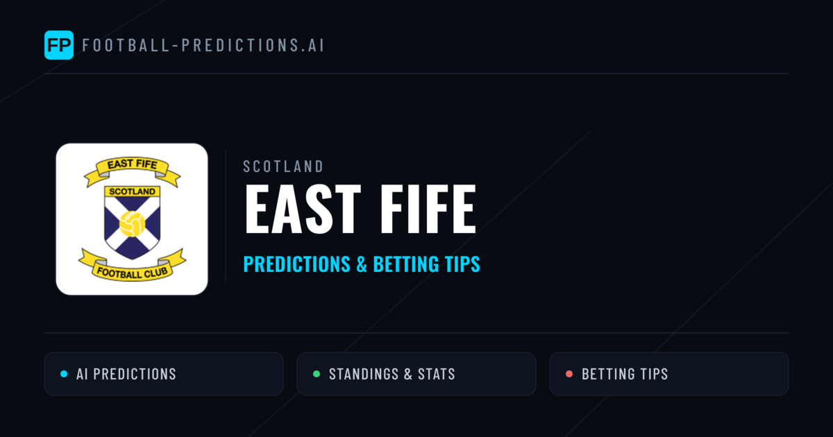 East Fife Predictions & Stats