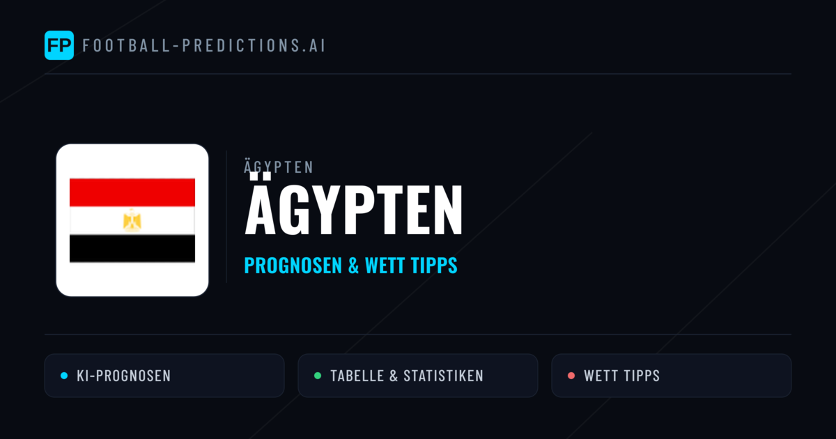 Ägypten Prognosen & Statistiken