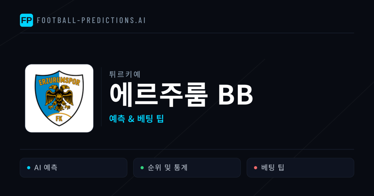 에르주룸 BB 축구 예측 & 통계