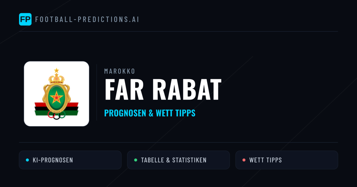 FAR Rabat Prognosen & Statistiken