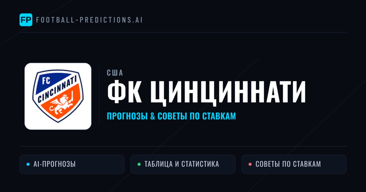ФК Цинциннати прогнозы и статистика
