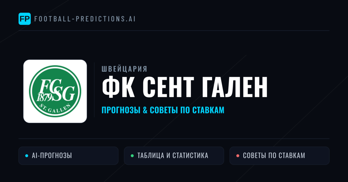 ФК Сент Гален прогнозы и статистика