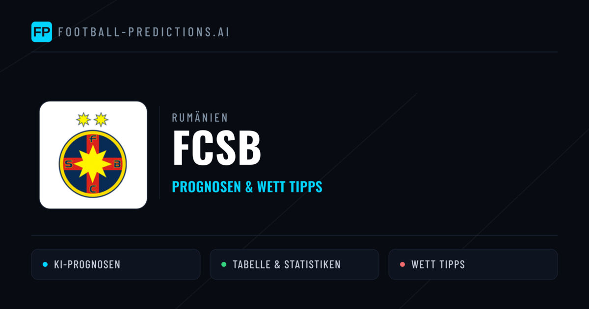 FCSB Prognosen & Statistiken