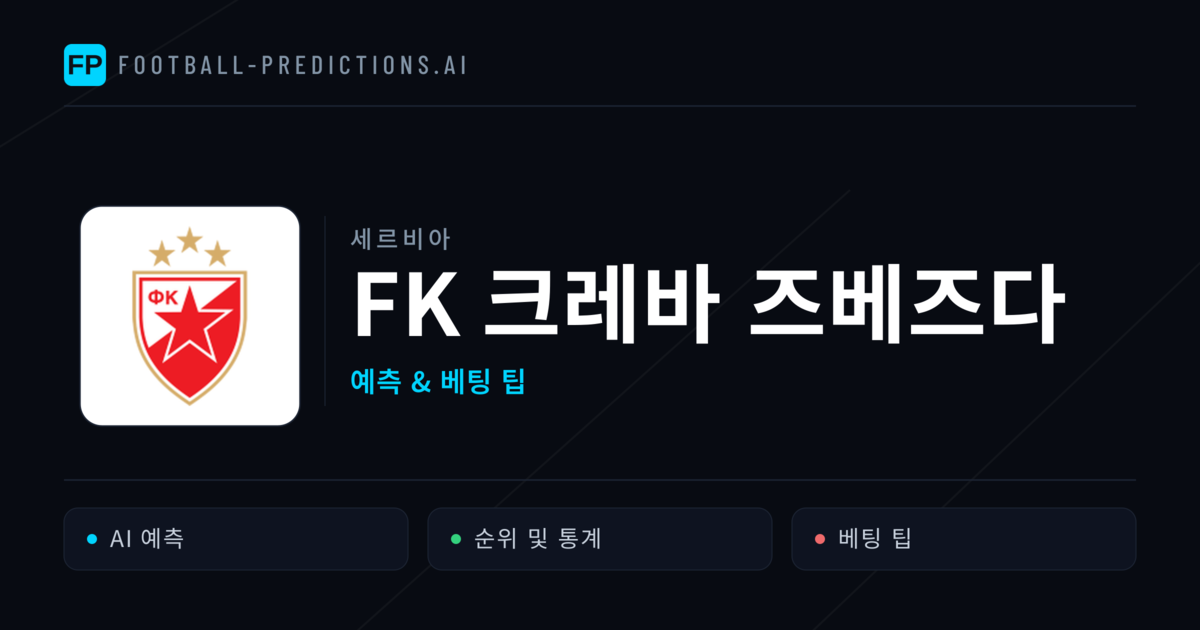 FK 크레바 즈베즈다 축구 예측 & 통계