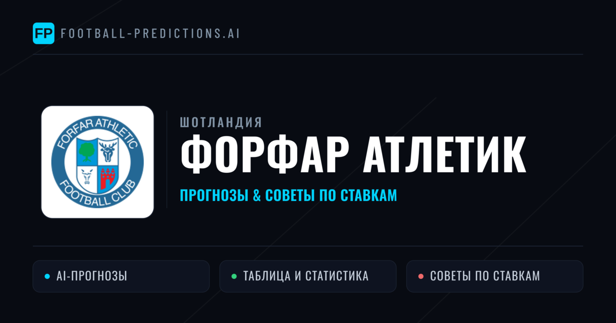 Форфар Атлетик прогнозы и статистика