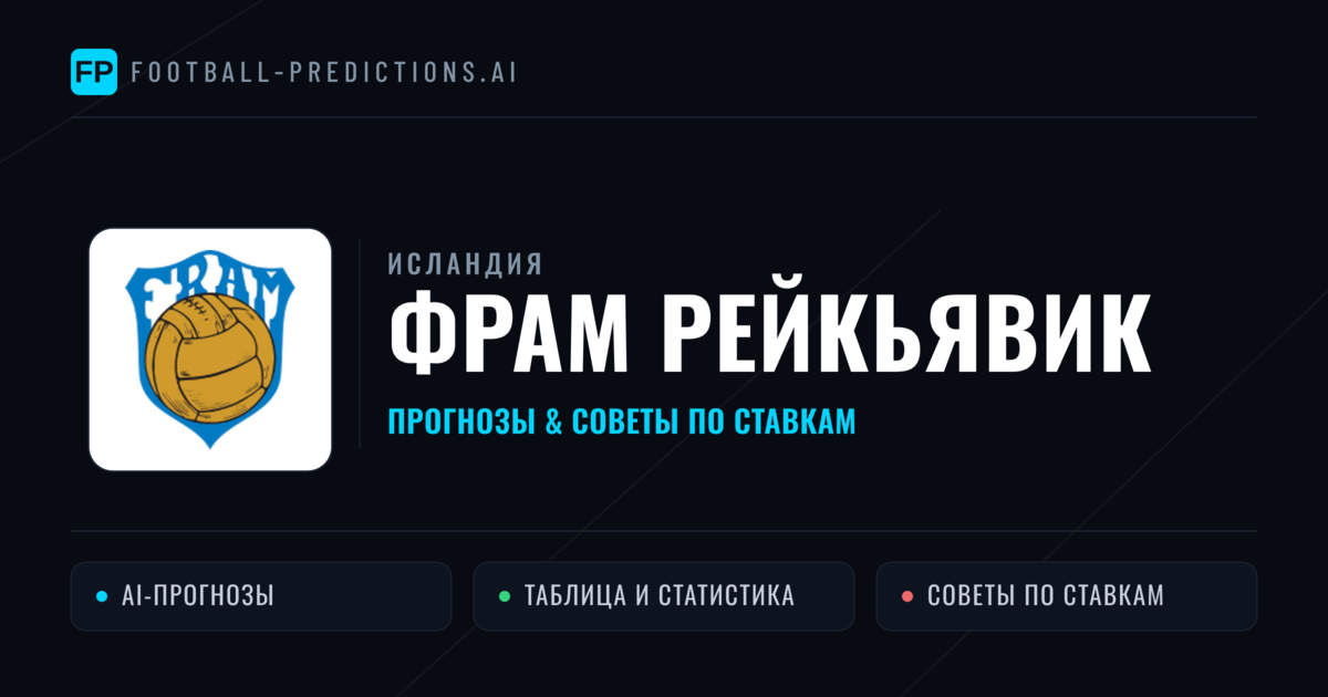 Фрам Рейкьявик прогнозы и статистика