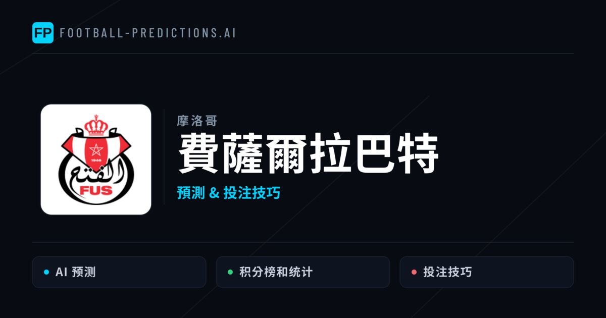 費薩爾拉巴特 運彩分析|足球預測與數據
