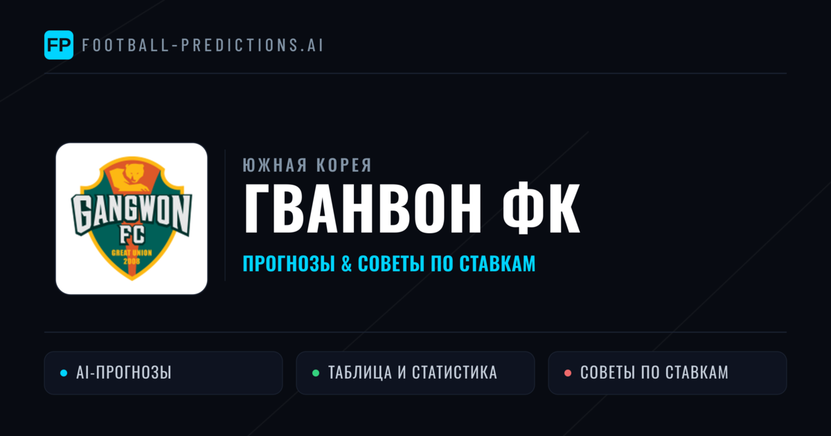 Гванвон ФК прогнозы и статистика