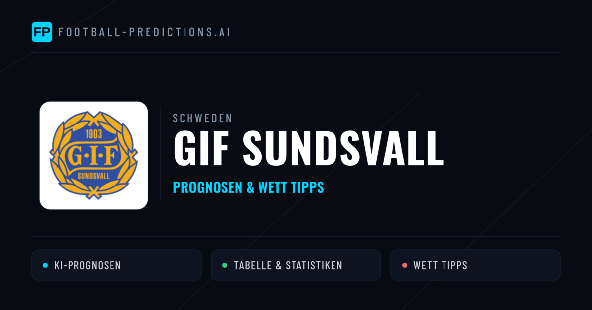GIF Sundsvall Prognosen & Statistiken