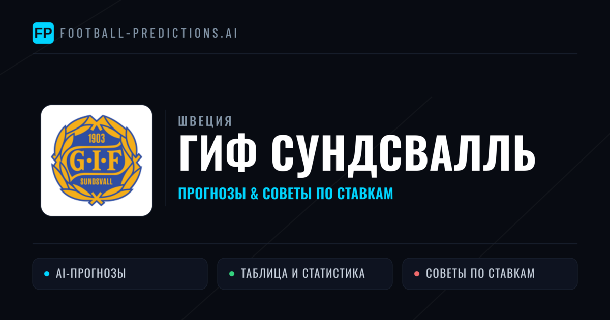 ГИФ Сундсвалль прогнозы и статистика