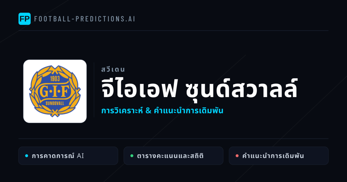จีไอเอฟ ซุนด์สวาลล์ การวิเคราะห์และสถิติ