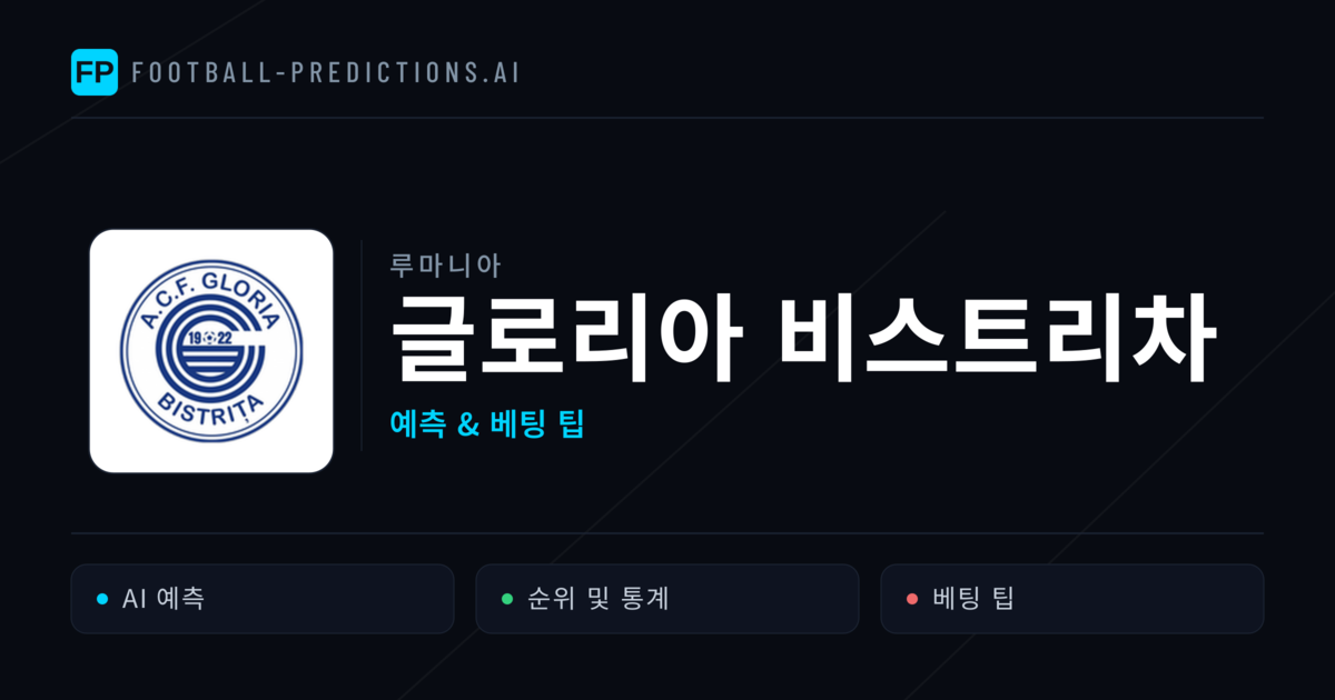 글로리아 비스트리차 축구 예측 & 통계