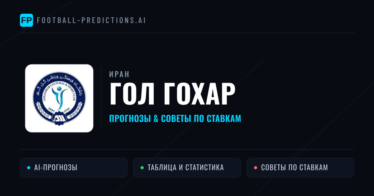 Гол Гохар прогнозы и статистика