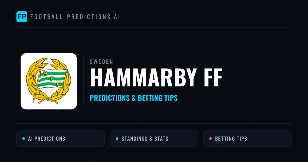 Hammarby FF Predictions & Stats