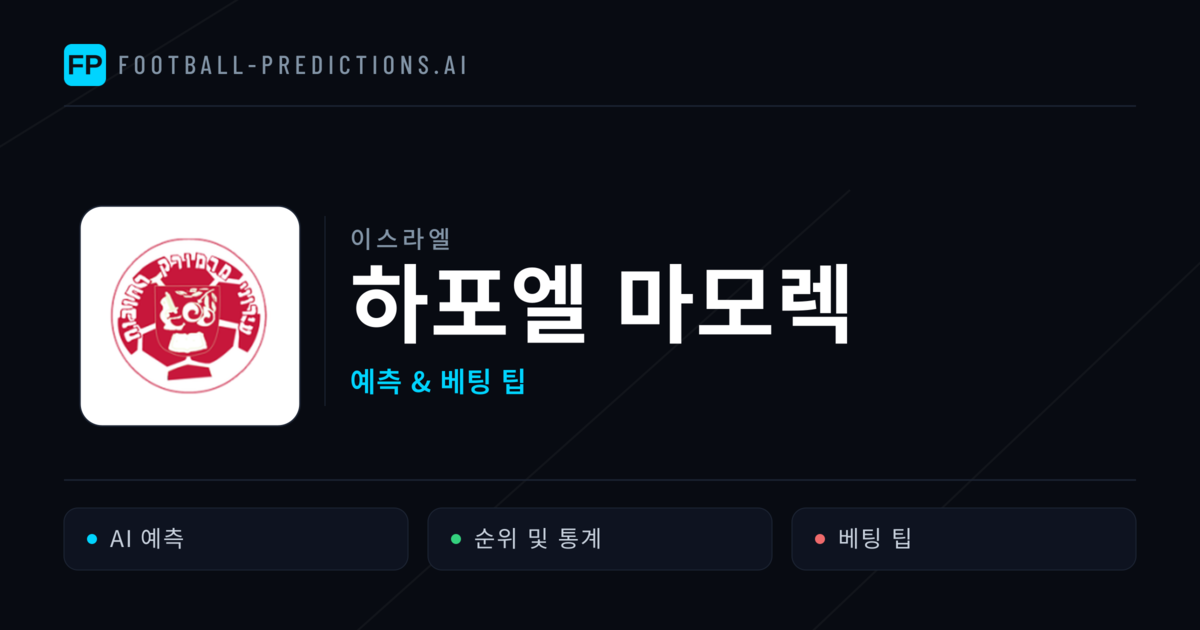 하포엘 마모렉 축구 예측 & 통계