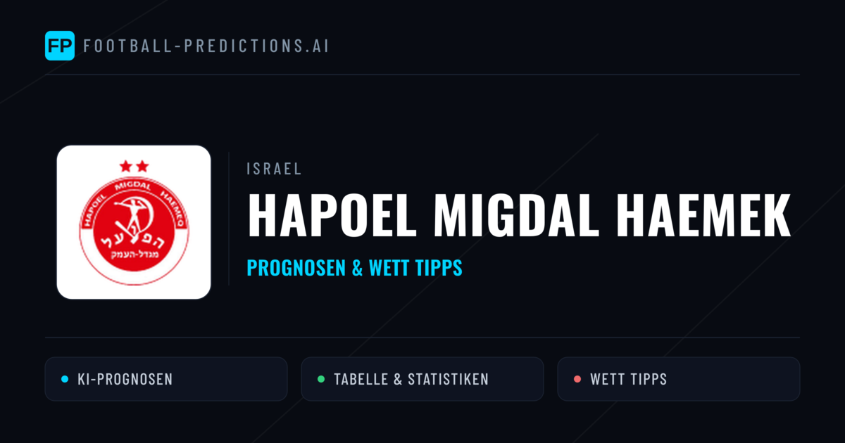 Hapoel Migdal HaEmek Prognosen & Statistiken