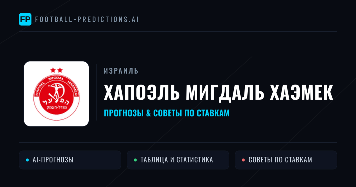 Хапоэль Мигдаль ХаЭмек прогнозы и статистика
